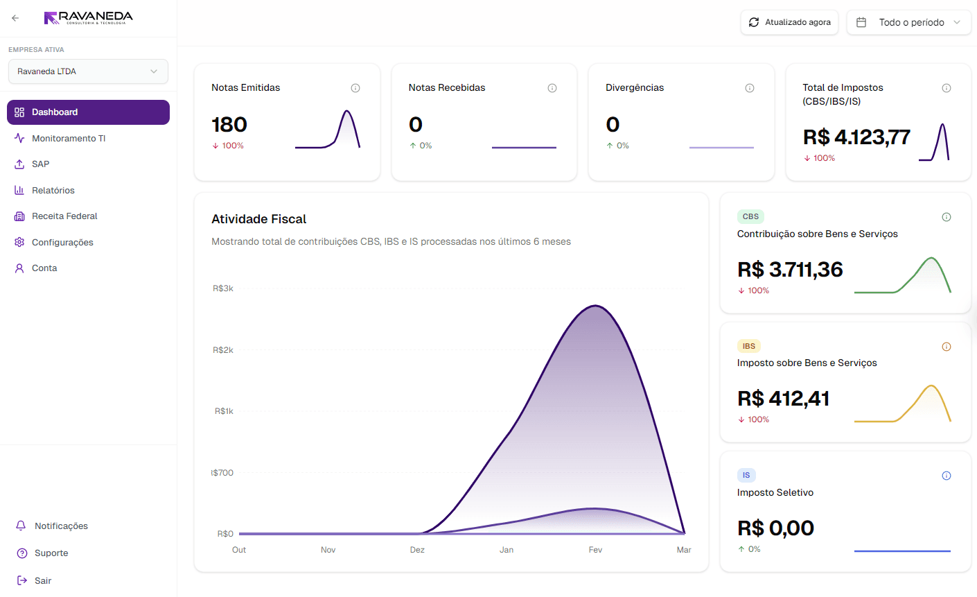 TaxFlow Dashboard Preview